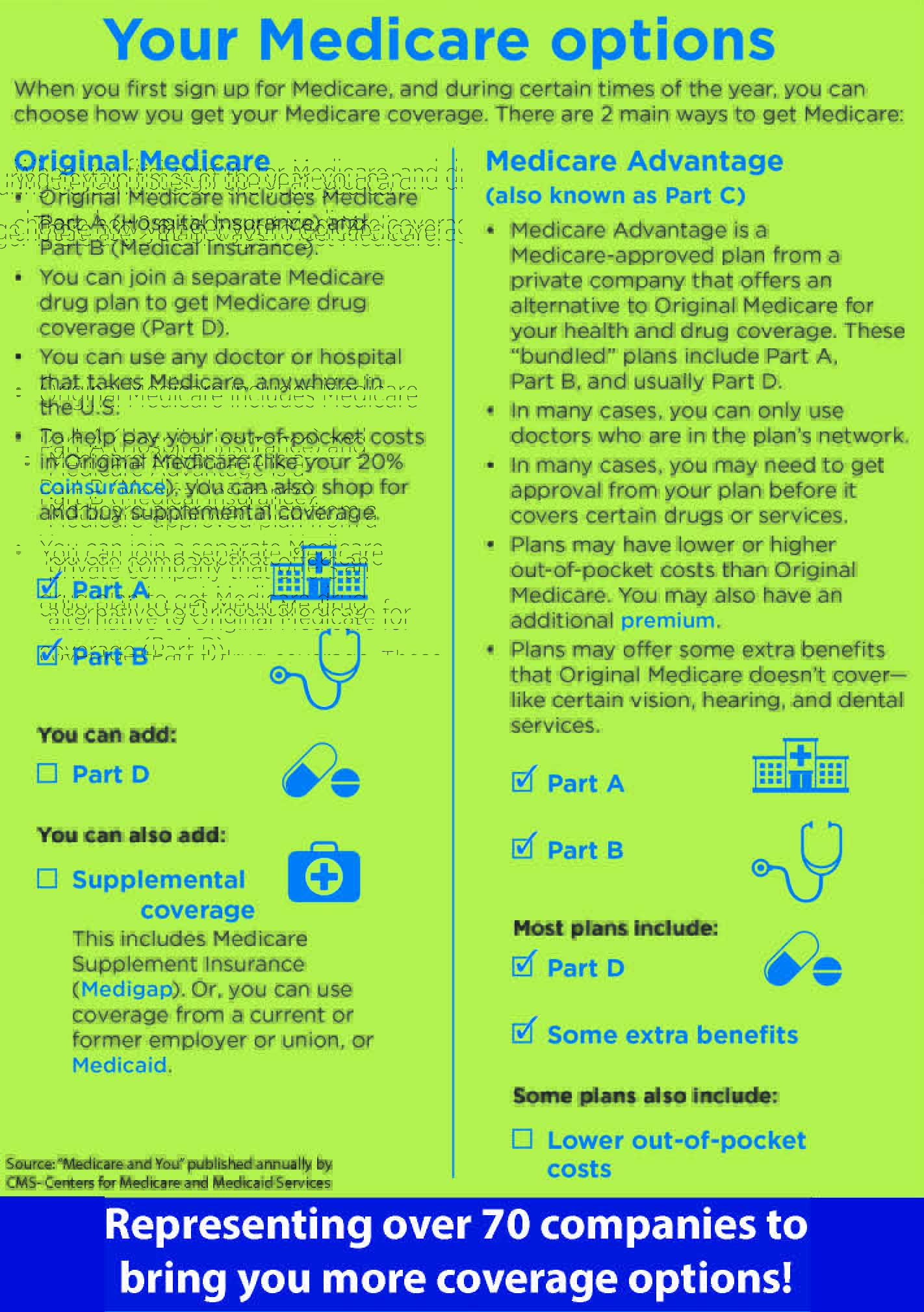 your medicare options